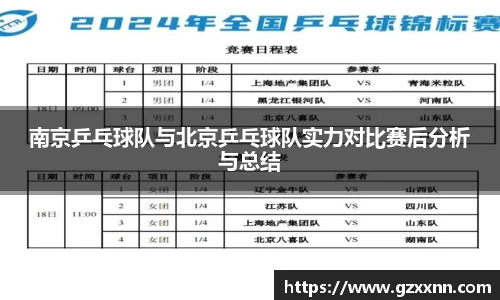 南京乒乓球队与北京乒乓球队实力对比赛后分析与总结